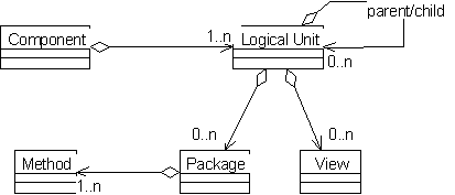 Description of the model of the LU-dictionary