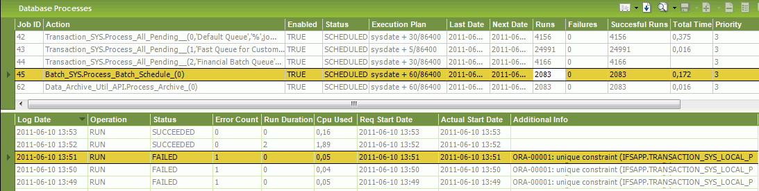 Database Processes