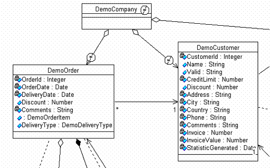An image of logical units in model